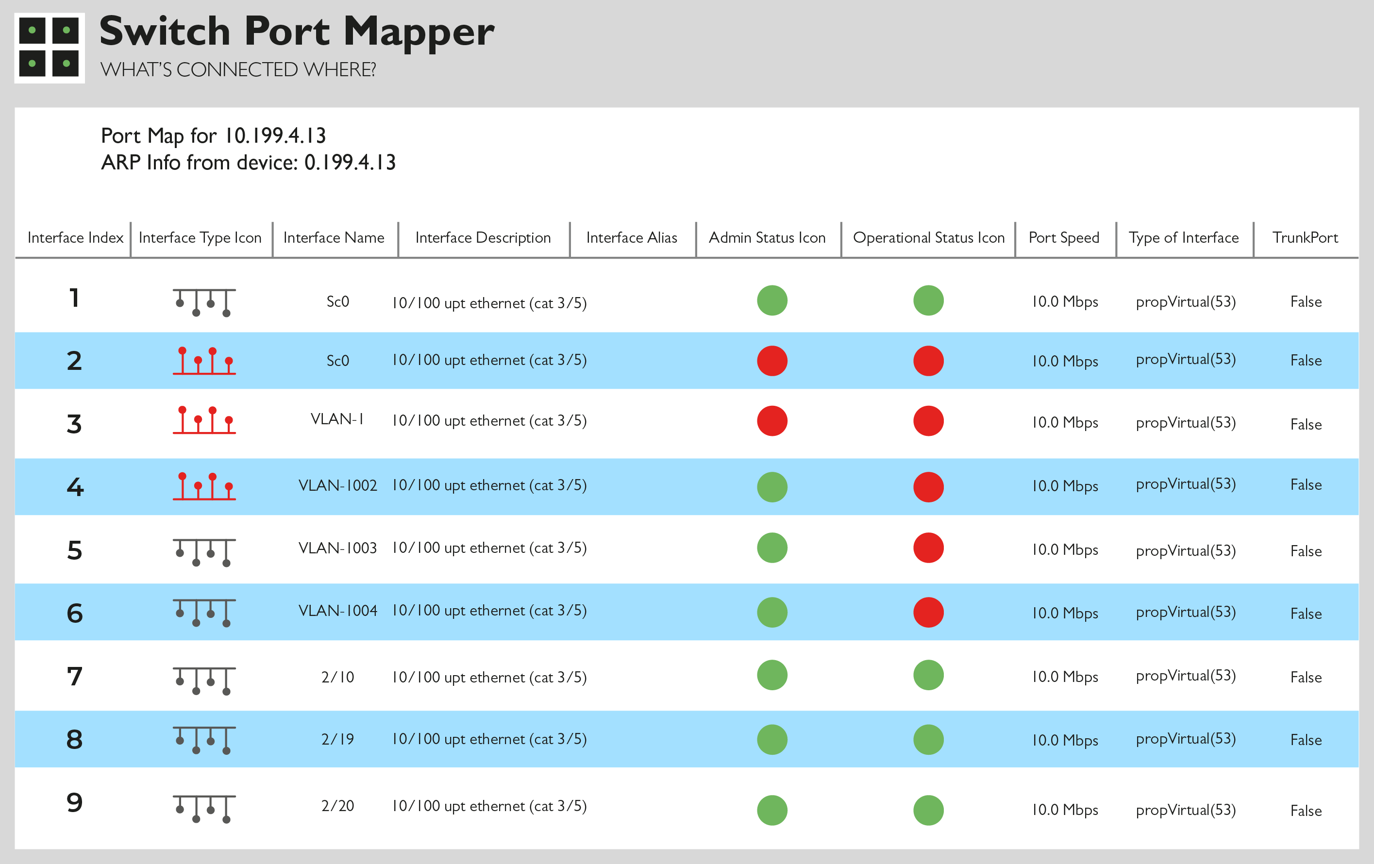 SolarWinds Engineer’s Toolset soluciona problemas de red